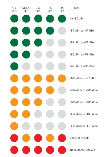 4R- Aprisa-FE-Radio-FIG2