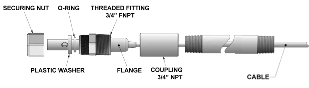 MYRON L 900CKI R01 21 ConnectKit 900 Sensor - fig 2