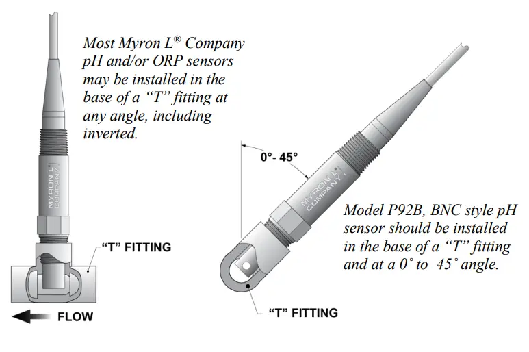 MYRON L 900CKI R01 21 ConnectKit 900 Sensor - fig 3