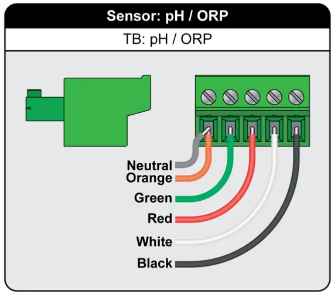 MYRON L 900CKI R01 21 ConnectKit 900 Sensor - fig 5