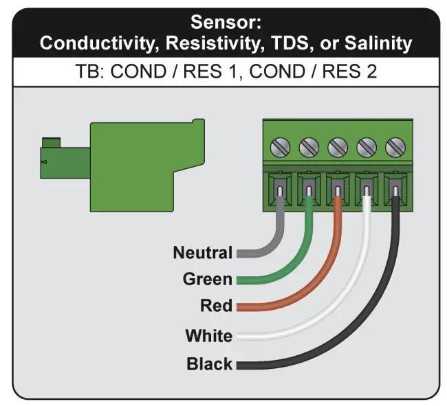 MYRON L 900CKI R01 21 ConnectKit 900 Sensor - fig 6