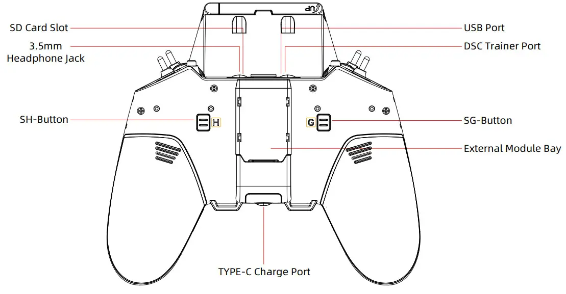 RADiOMASTER ZORRO Radio Transmitter - Remote control overview 1