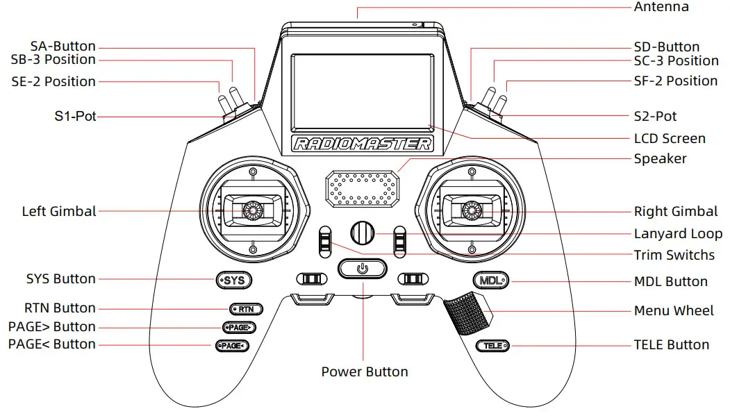 RADiOMASTER ZORRO Radio Transmitter - Remote control overview