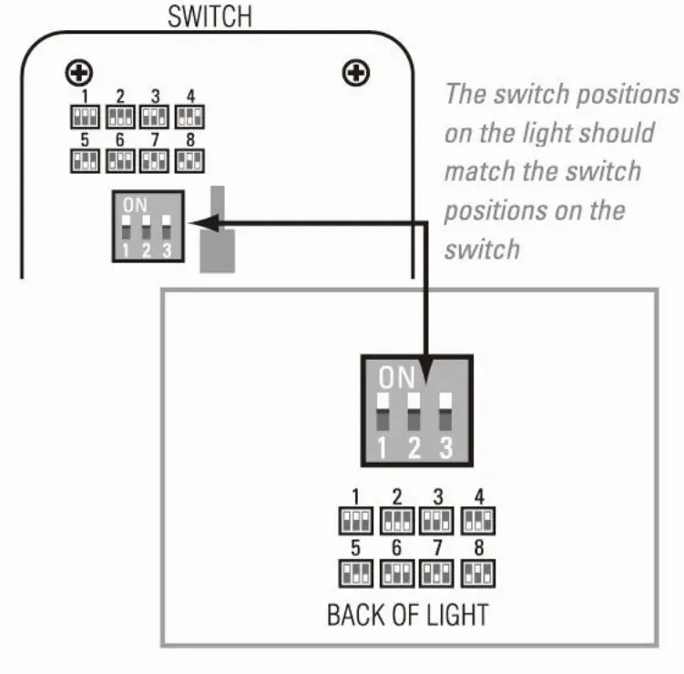 Fulcrum Products 30019 30A Wireless Remote Control Switch - fig2