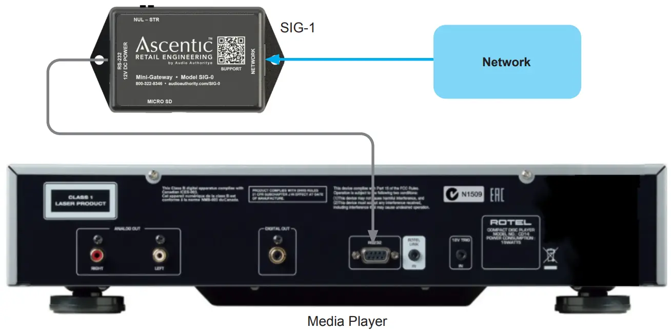 Ascentic SIG 0 Communication Bridge Network Adapter - System