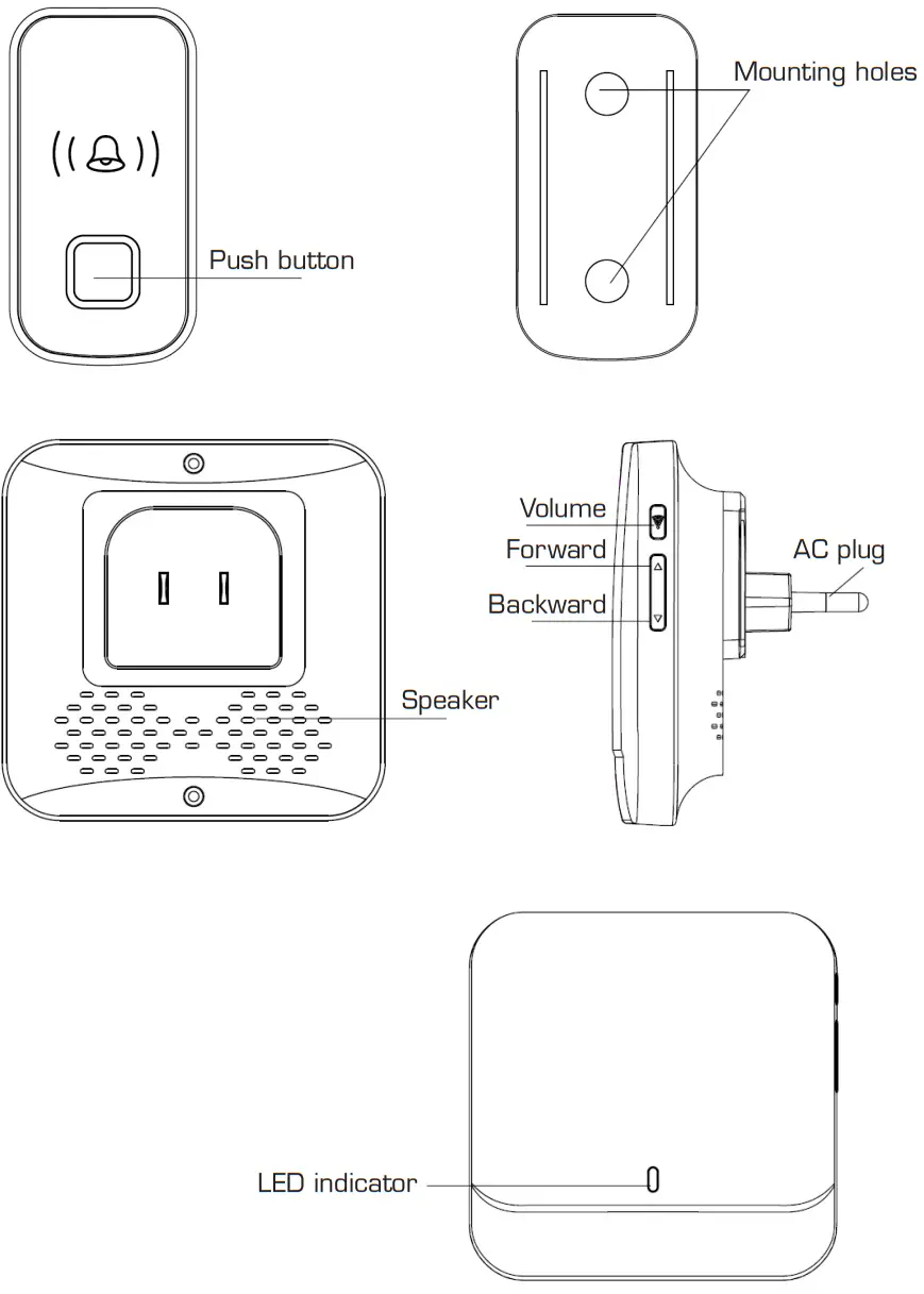 Home it 61 022 Wireless Doorbell - fig1