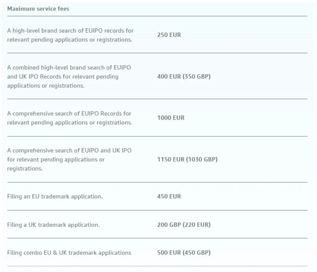 amazon-Introduction-to-IP-Accelerator-4