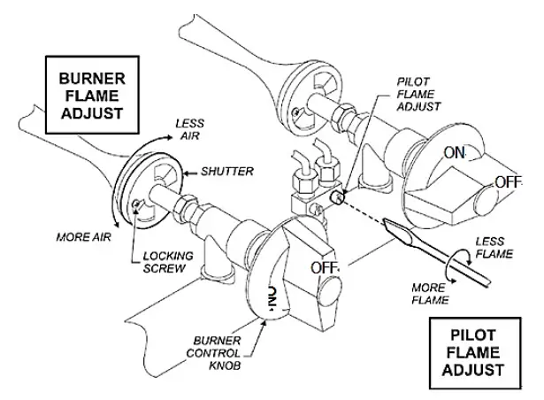Magic-Chef-M48CB E-Series 48 Inch-Commercial-Countertop-Radiant-Char Broiler-fig 4