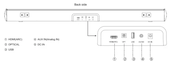 WITSHOCK MX3 Built In 2 1 Subwoofer - Fig2