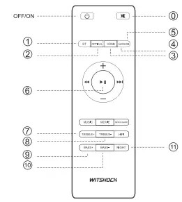 WITSHOCK MX3 Built In 2 1 Subwoofer - Fig3