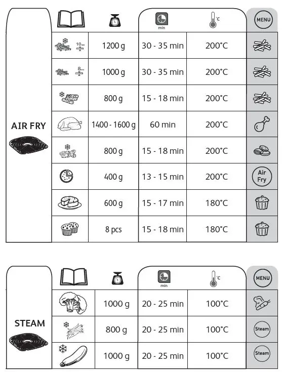 Tefal-Easy-Fry-Grill-&amp-Steam-2