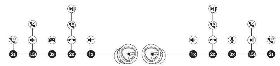 SOUNDPEATS-Mini-Pro-Wireless-Earbuds-fig4