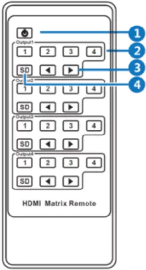 BLACKBIRD 43623 4K 4x4 HDMI Matrix - Remote Control