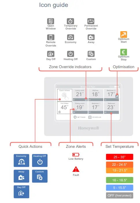 Honeywell-4512H-evohome-The-Connected-Heating-Controller-1