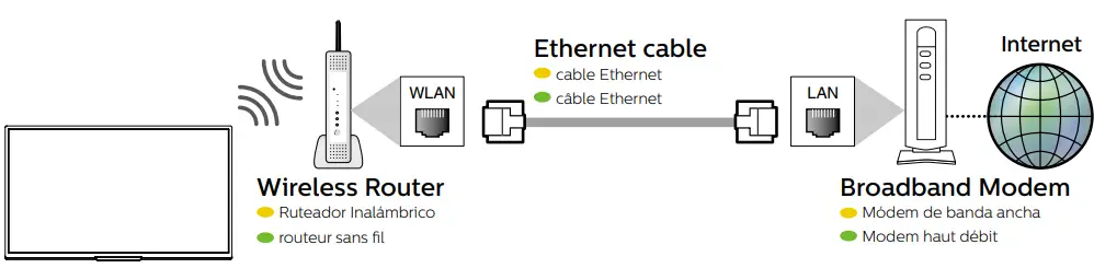 Network Setup