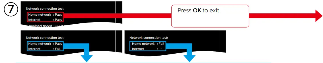 Network Setup