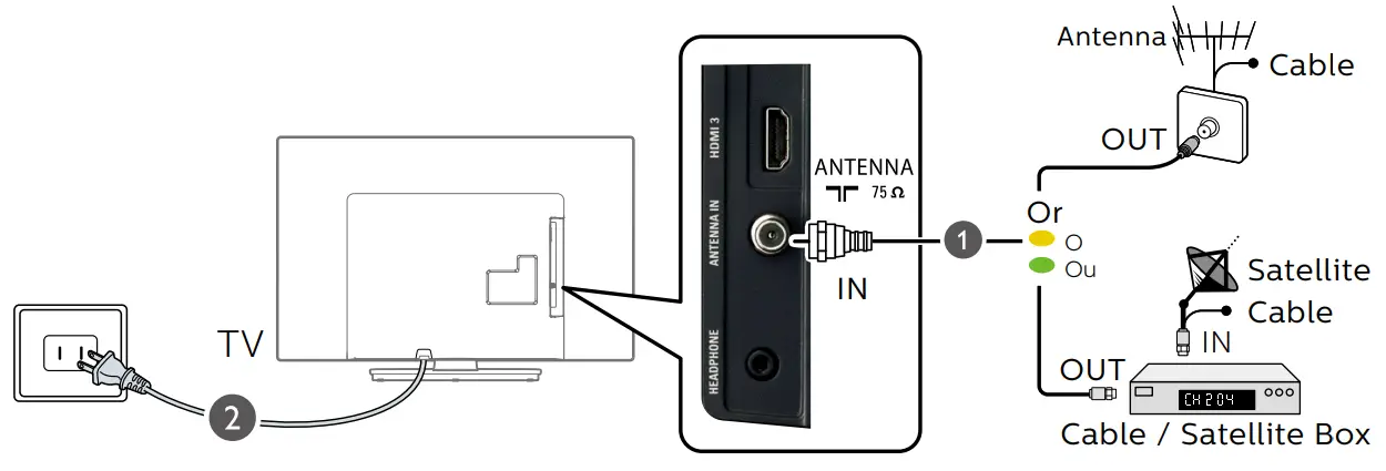 Connect The Power And Antenna Cable