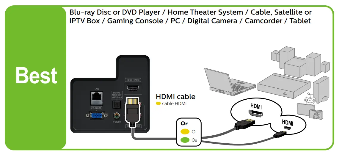 Connect External Devices