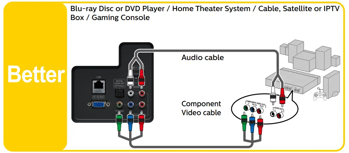 Connect External Devices