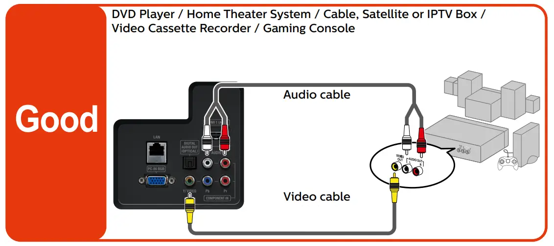 Connect External Devices
