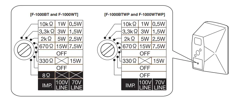 TOA-F-1300BT-Speaker-Systems-2