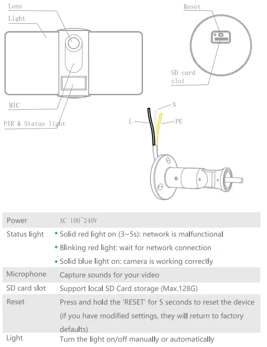 OSI-CAM-FL1 Smart Floodlight Camera-fig3
