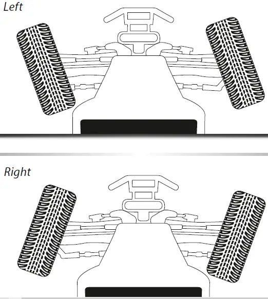 HOW TO CONTROL YOUR MODEL 01