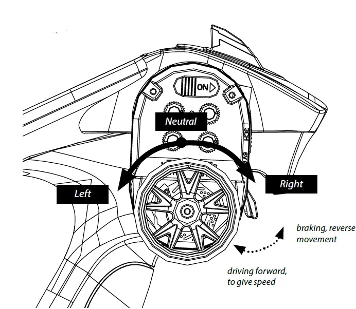 HOW TO CONTROL YOUR MODEL 02