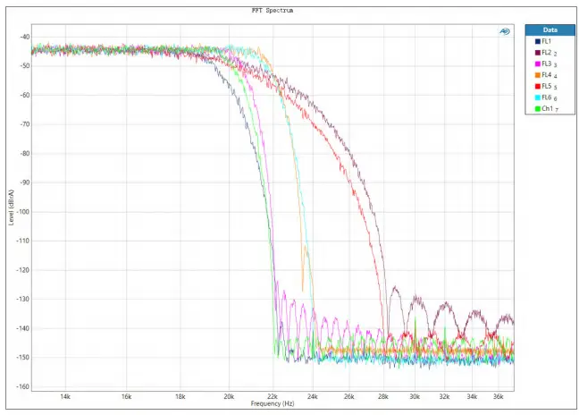 SMSL DO100 High-Resolution Balanced Audio Decoder with Remote Control-fig4