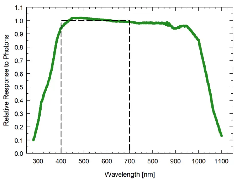 Apogee SQ-646 QUANTUM LIGHT POLLUTION SENSOR 02Apogee SQ-646 QUANTUM LIGHT POLLUTION SENSOR 02