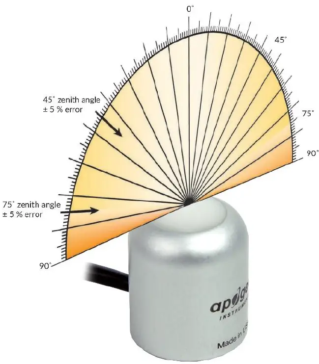 Apogee SQ-646 QUANTUM LIGHT POLLUTION SENSOR 03