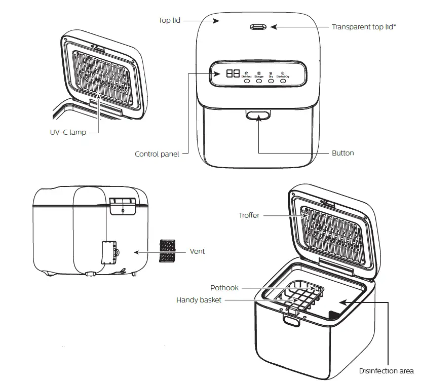 PHILIPS 563858 UV-C Disinfection Box-fig1