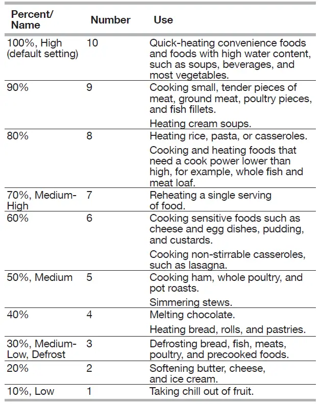 Whirlpool-LPTKACU-Microwave-Hood-combination-FIG-14
