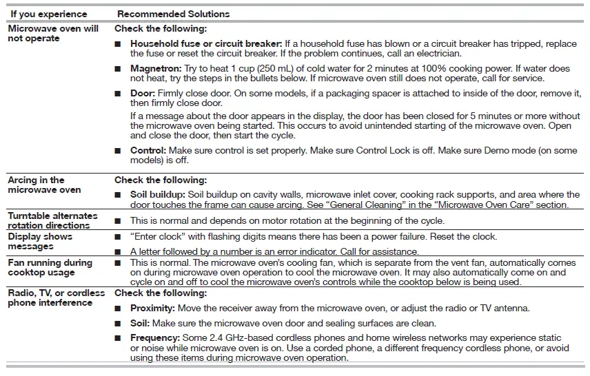Whirlpool-LPTKACU-Microwave-Hood-combination-FIG-19