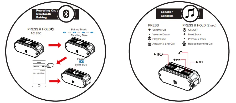 ALTEC HydraBlast Everythingproof Wireless Speaker - SPEAKER 3