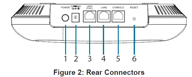D-Link-DBA-X2830P-Nuclias-Cloud-ManagedAX3600-Access-Point-FIG-2