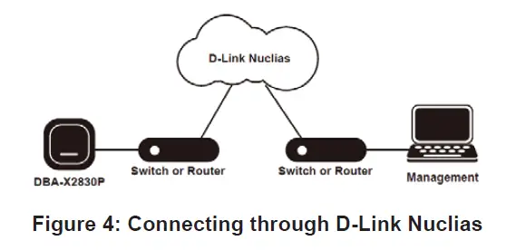 D-Link-DBA-X2830P-Nuclias-Cloud-ManagedAX3600-Access-Point-FIG-4
