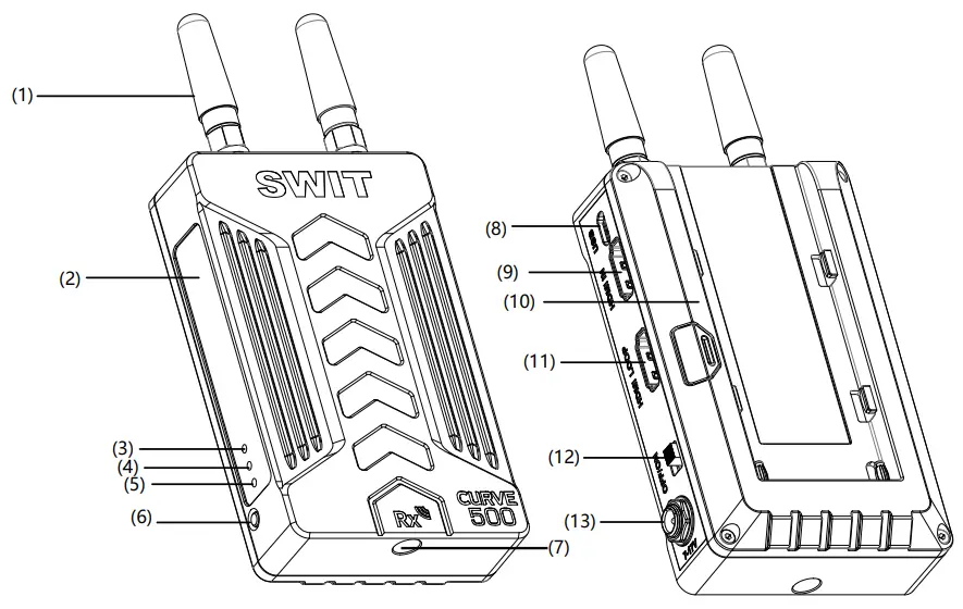 SWIT CURVE500 Rx Wireless HDMI Kit - Receiver