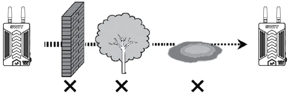 SWIT CURVE500 Rx Wireless HDMI Kit - fig3