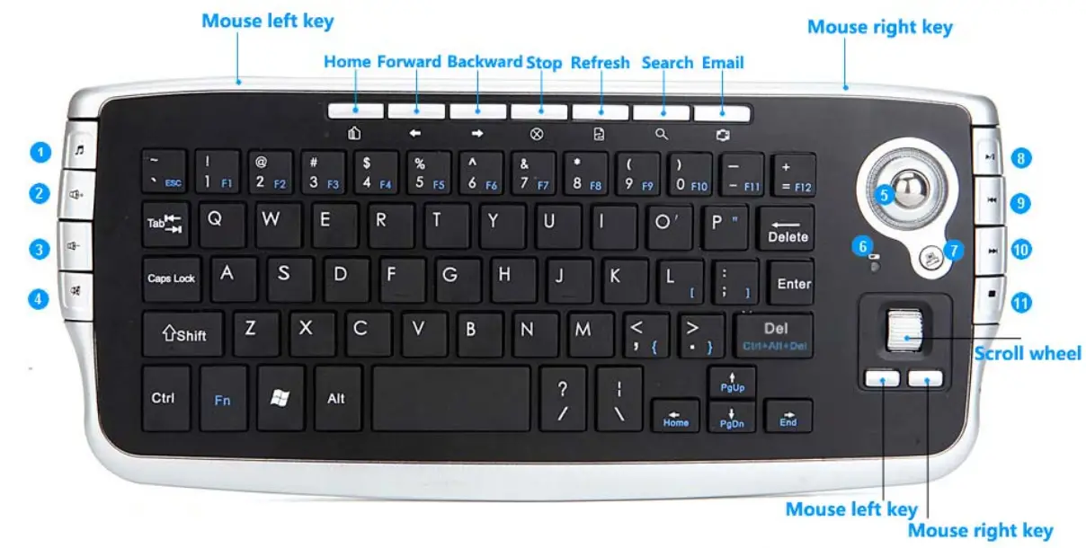 Multimedia function description