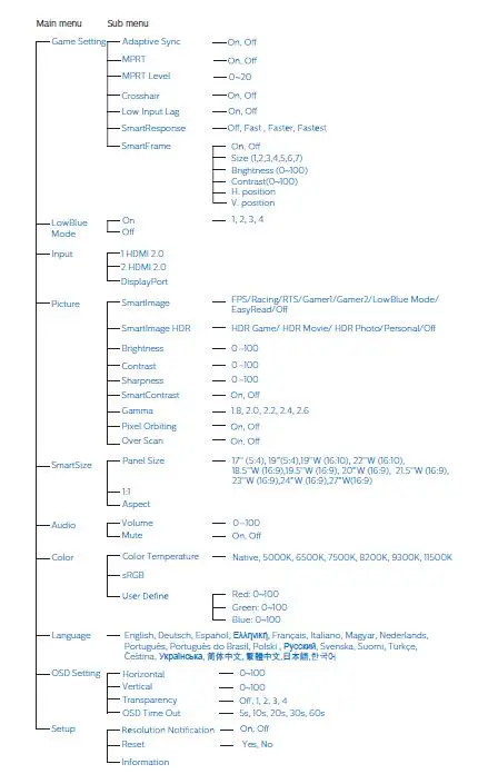Philips 27M1N3500L Gaming Monitor 16