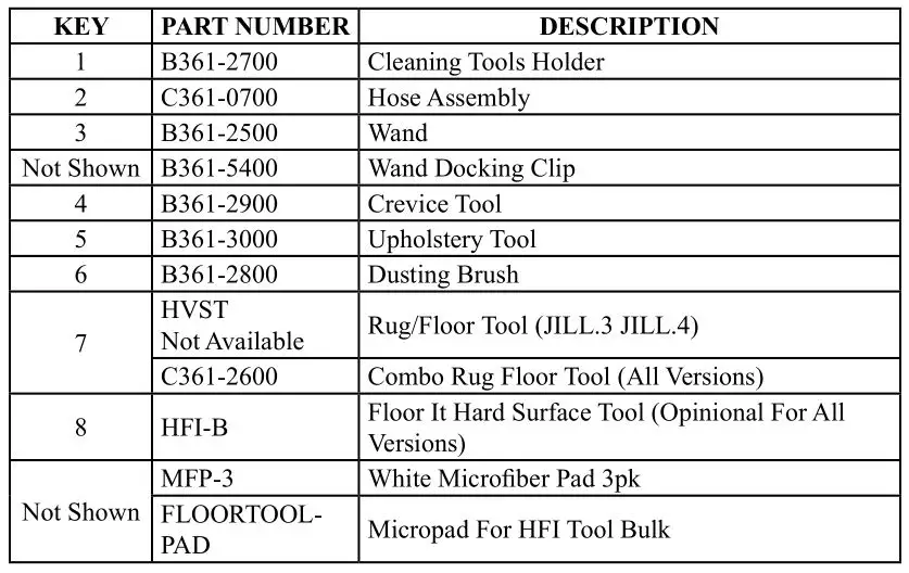 eVACUUMStore JILL.12 Vacuum Cleaner - HOSE, WAND, ACCESSORIES 2