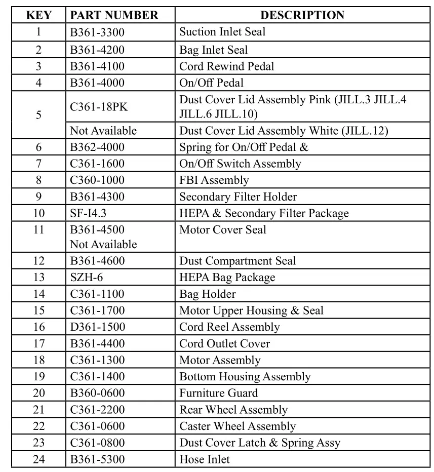eVACUUMStore JILL.12 Vacuum Cleaner - MAIN BODY PARTS 2