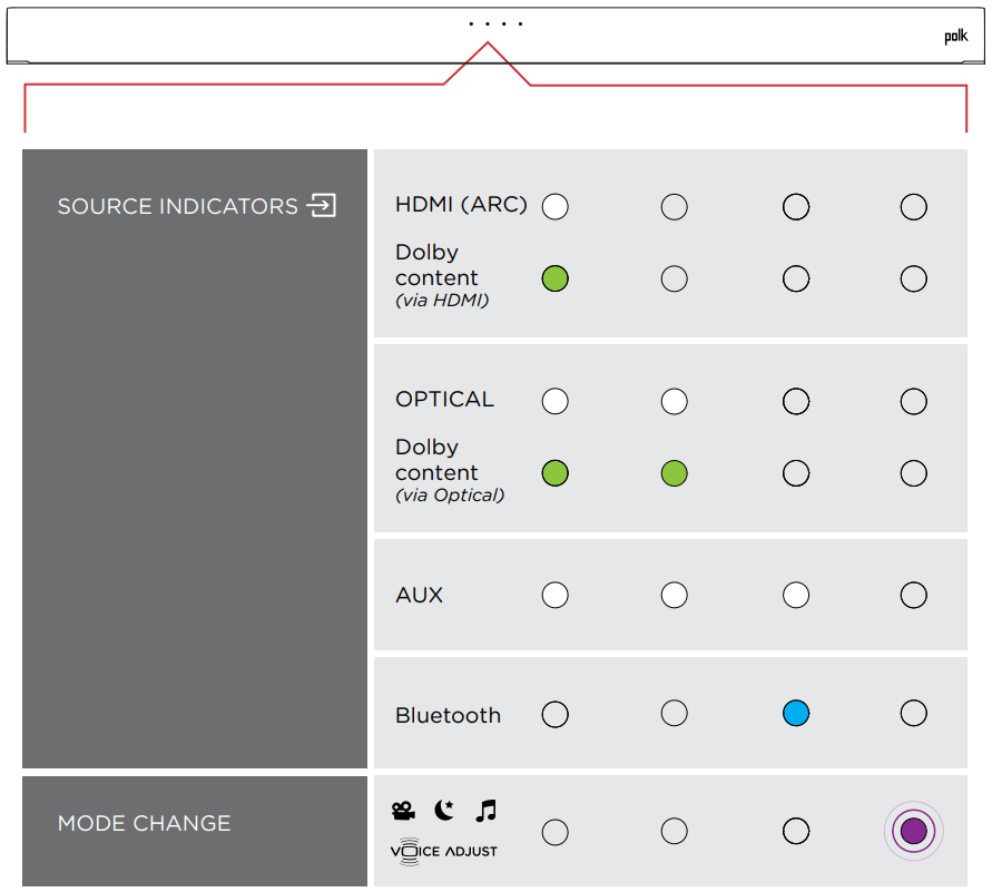 polk S2 Signa Universal Sound Bar & Wireless Subwoofer - FIG 10