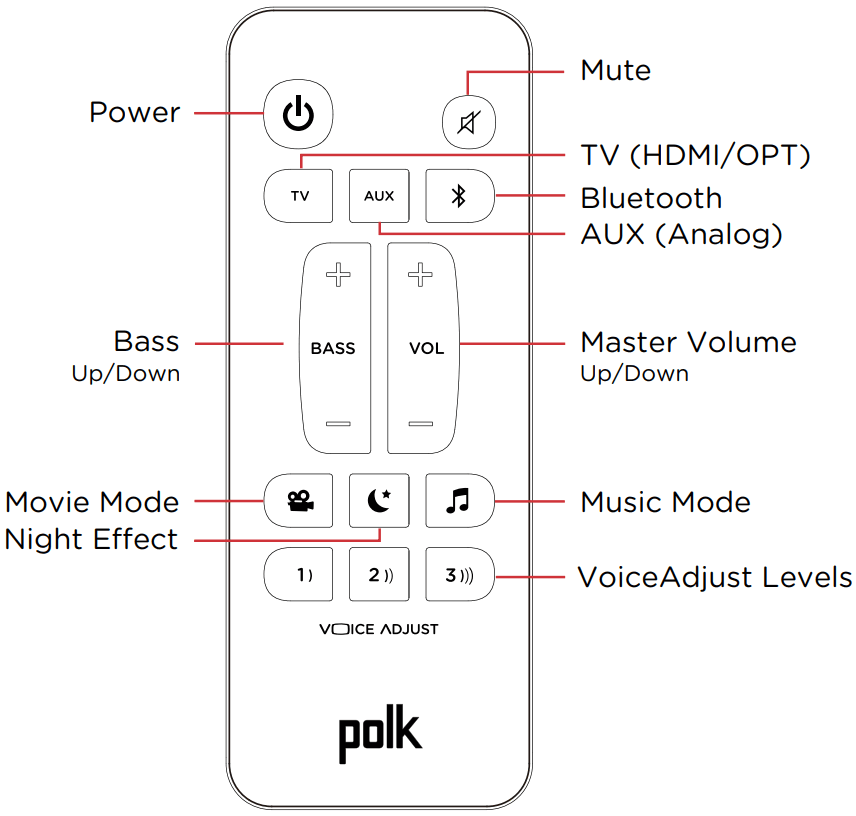 polk S2 Signa Universal Sound Bar & Wireless Subwoofer - FIG 7