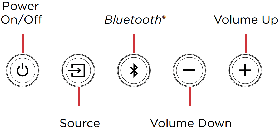 polk S2 Signa Universal Sound Bar &amp Wireless Subwoofer - FIG 8