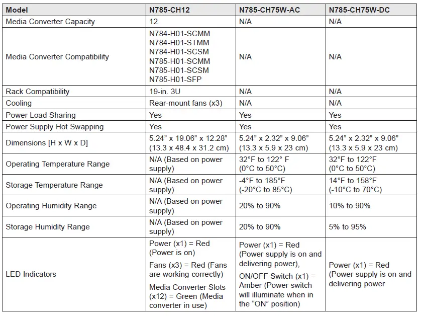 tripp-.lite-N785-CH12-Slot-Rack-Mount-Media-Converter-Chassis-FIG-15
