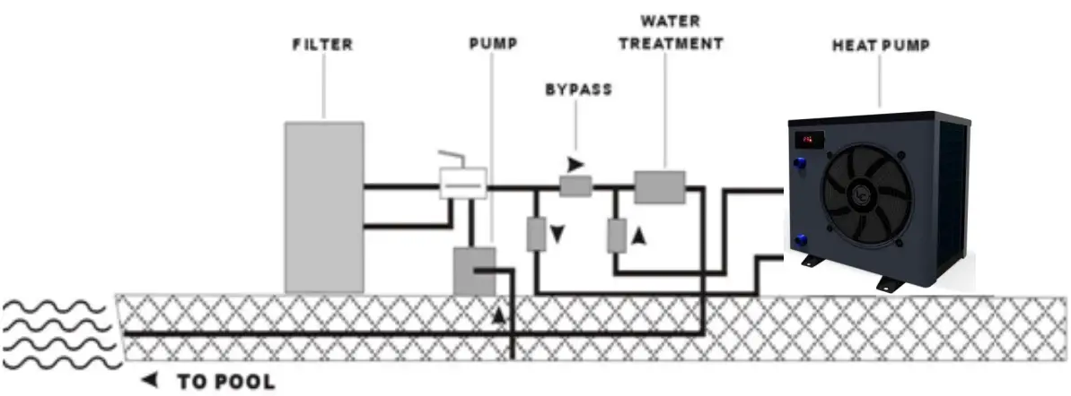 Typical Installation