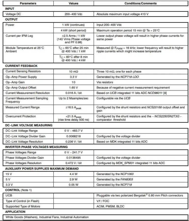 onsemi SECO-MDK-4KW-65SPM31-GEVB 4kW 650V Industrial Motor Control Development Kit fig 5