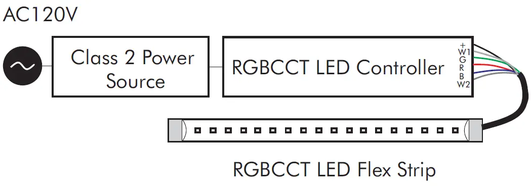 LED WORLD FA60M50-5M-24V-RGBCCT RGB+CCT LED Flex Strips 01
